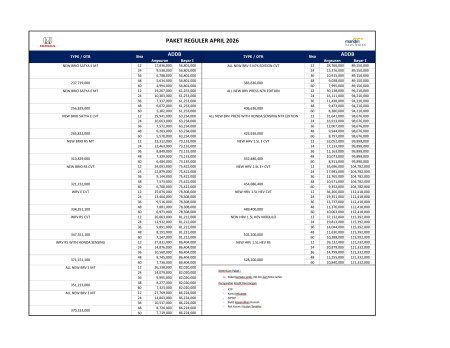 Paket Kredit Reguler Mobil Honda Jambi - Promo Honda Jambi 2026